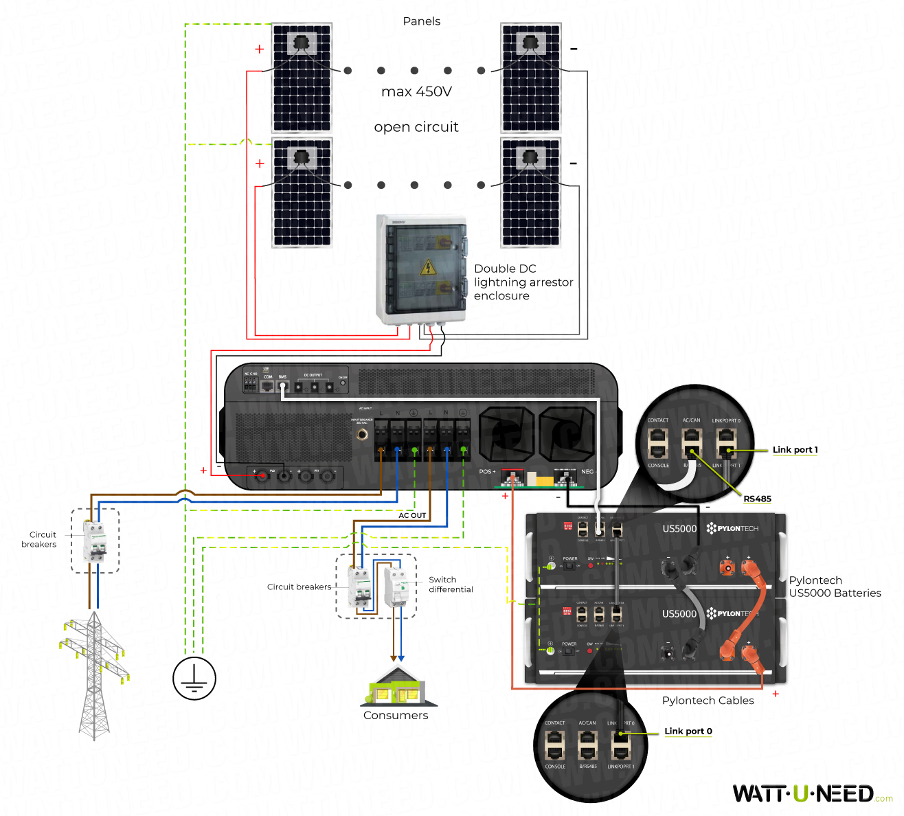 Connection diagram with the WKS EVO MAX 10kVA 48V inverter with storage
